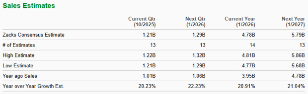Zacks Investment Research