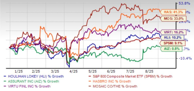 Zacks Investment Research