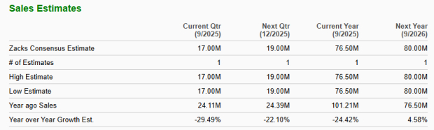 Zacks Investment Research