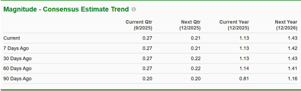 Zacks Investment Research