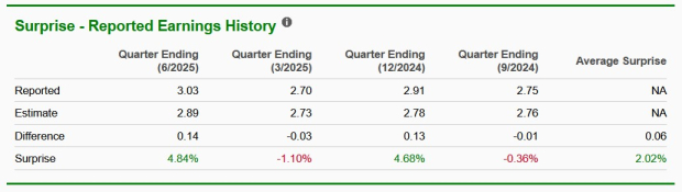 Zacks Investment Research