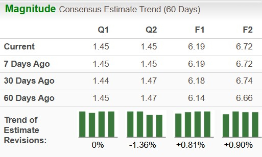 Zacks Investment Research