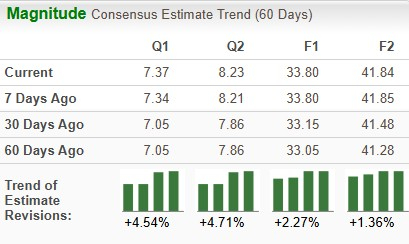 Zacks Investment Research
