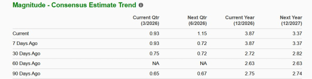 Zacks Investment Research