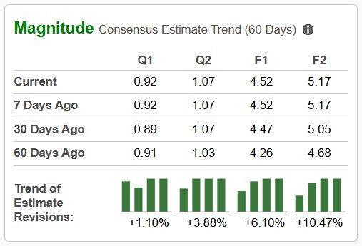 Zacks Investment Research