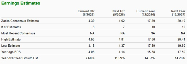 Zacks Investment Research