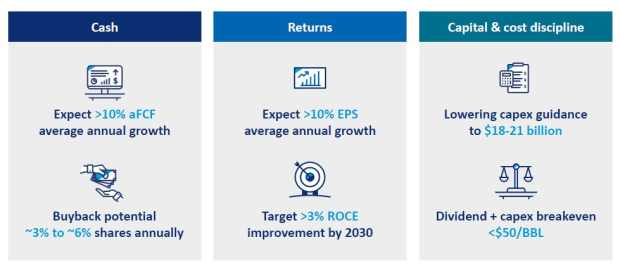 Chevron Corporation