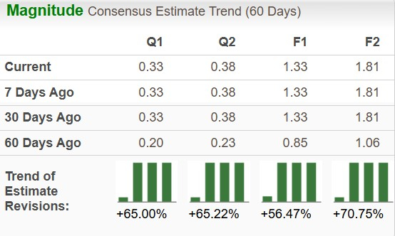 Zacks Investment Research