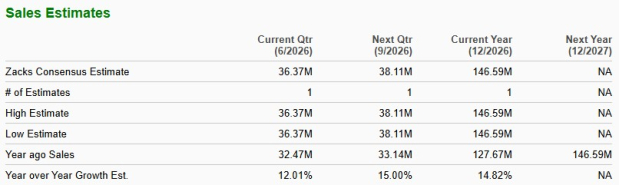 Zacks Investment Research