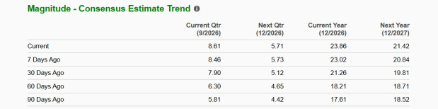 Zacks Investment Research
