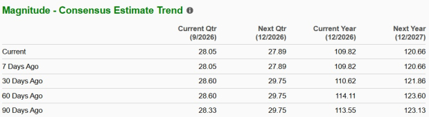 Zacks Investment Research