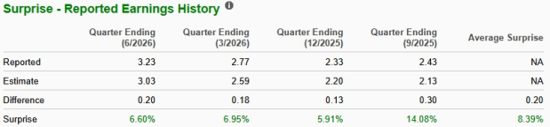 Zacks Investment Research