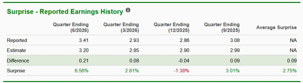 Zacks Investment Research