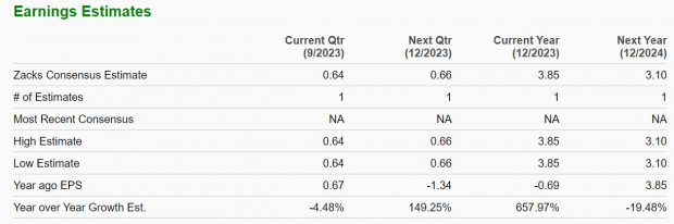 Zacks Investment Research