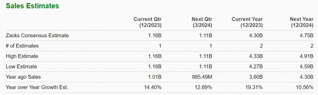 Zacks Investment Research
