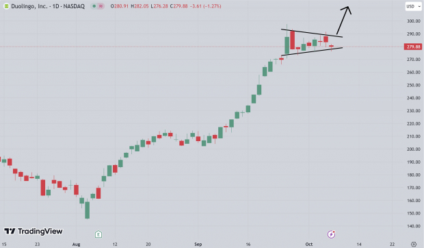 TradingView