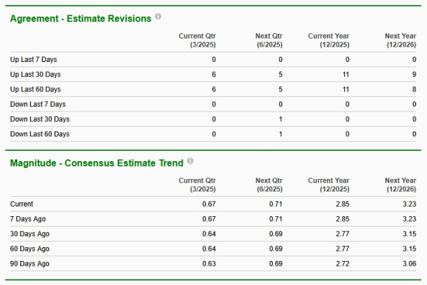 Zacks Investment Research