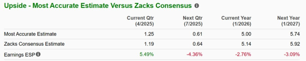 Zacks Investment Research