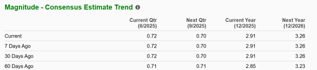 Zacks Investment Research