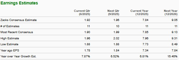 Zacks Investment Research