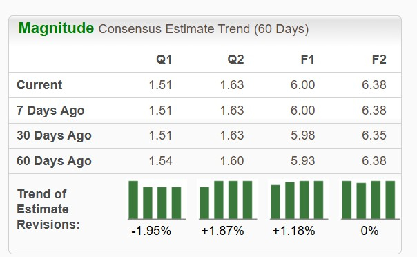 Zacks Investment Research