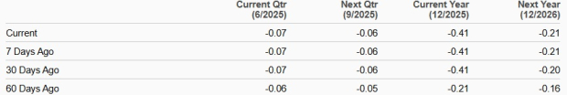Zacks Investment Research
