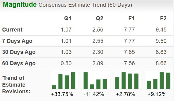 Can Market Expansion and Operational Efficiency Support NRG's Growth?