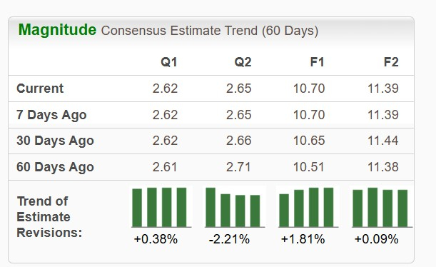 Zacks Investment Research