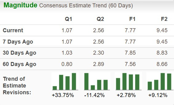 Zacks Investment Research