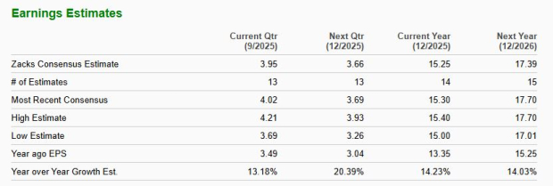 Zacks Investment Research