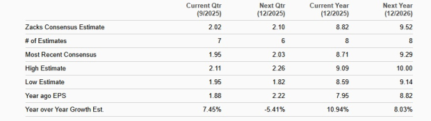 Zacks Investment Research