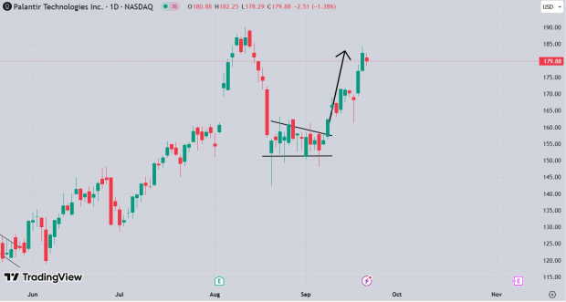 TradingView