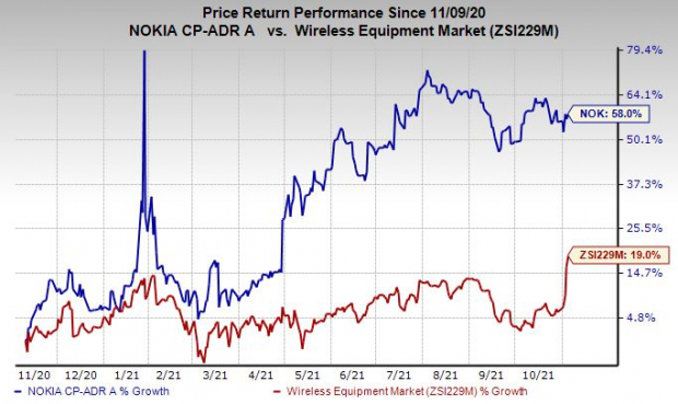 nokia stock future prediction