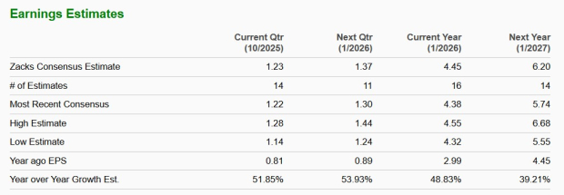 Zacks Investment Research