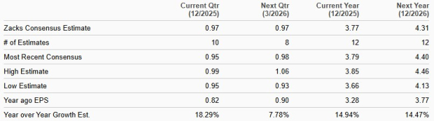 Zacks Investment Research