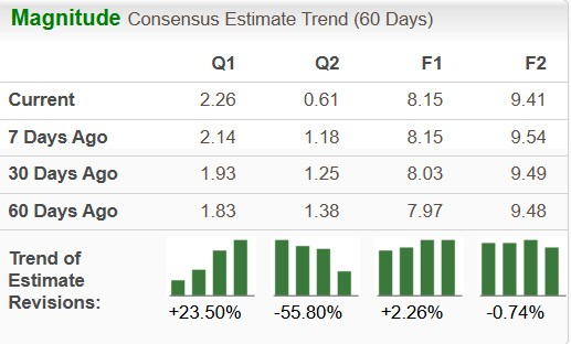 Zacks Investment Research