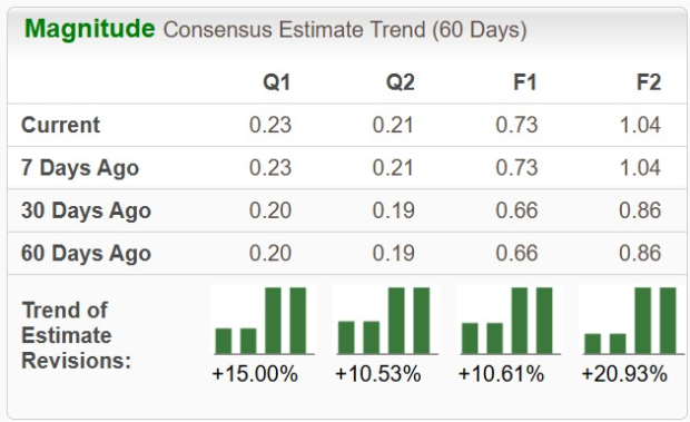 Zacks Investment Research