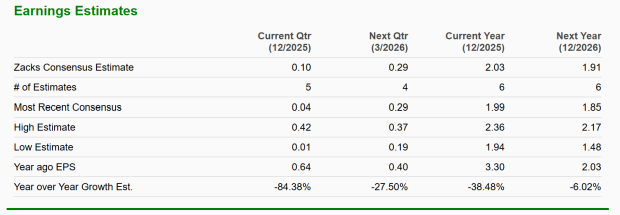 Zacks Investment Research