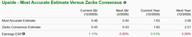 Zacks Investment Research