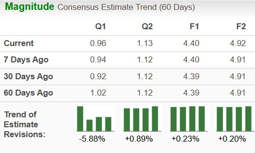 Zacks Investment Research