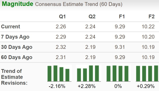 Zacks Investment Research