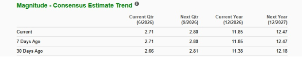 Zacks Investment Research