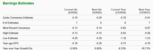 Zacks Investment Research