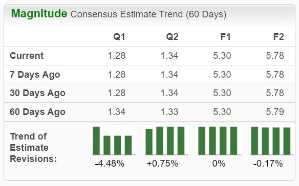 Zacks Investment Research