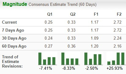 Zacks Investment Research
