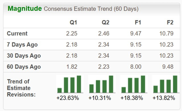 Zacks Investment Research