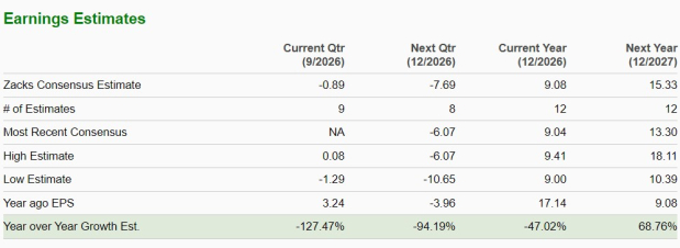 Zacks Investment Research