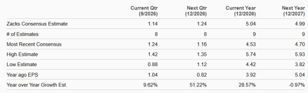 Zacks Investment Research