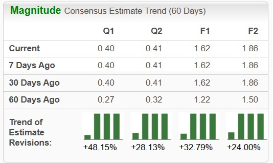 Zacks Investment Research