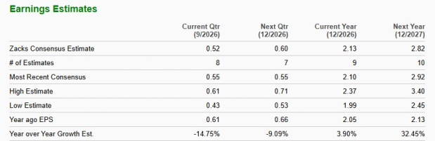 Zacks Investment Research